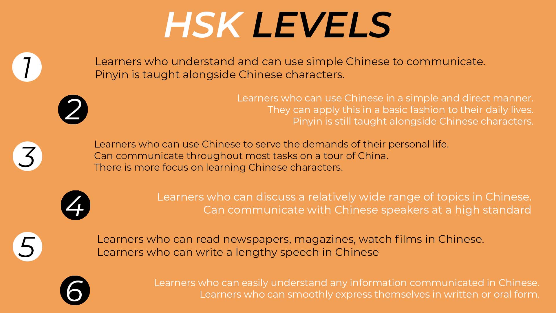 A breakdown of each of the HSK levels
