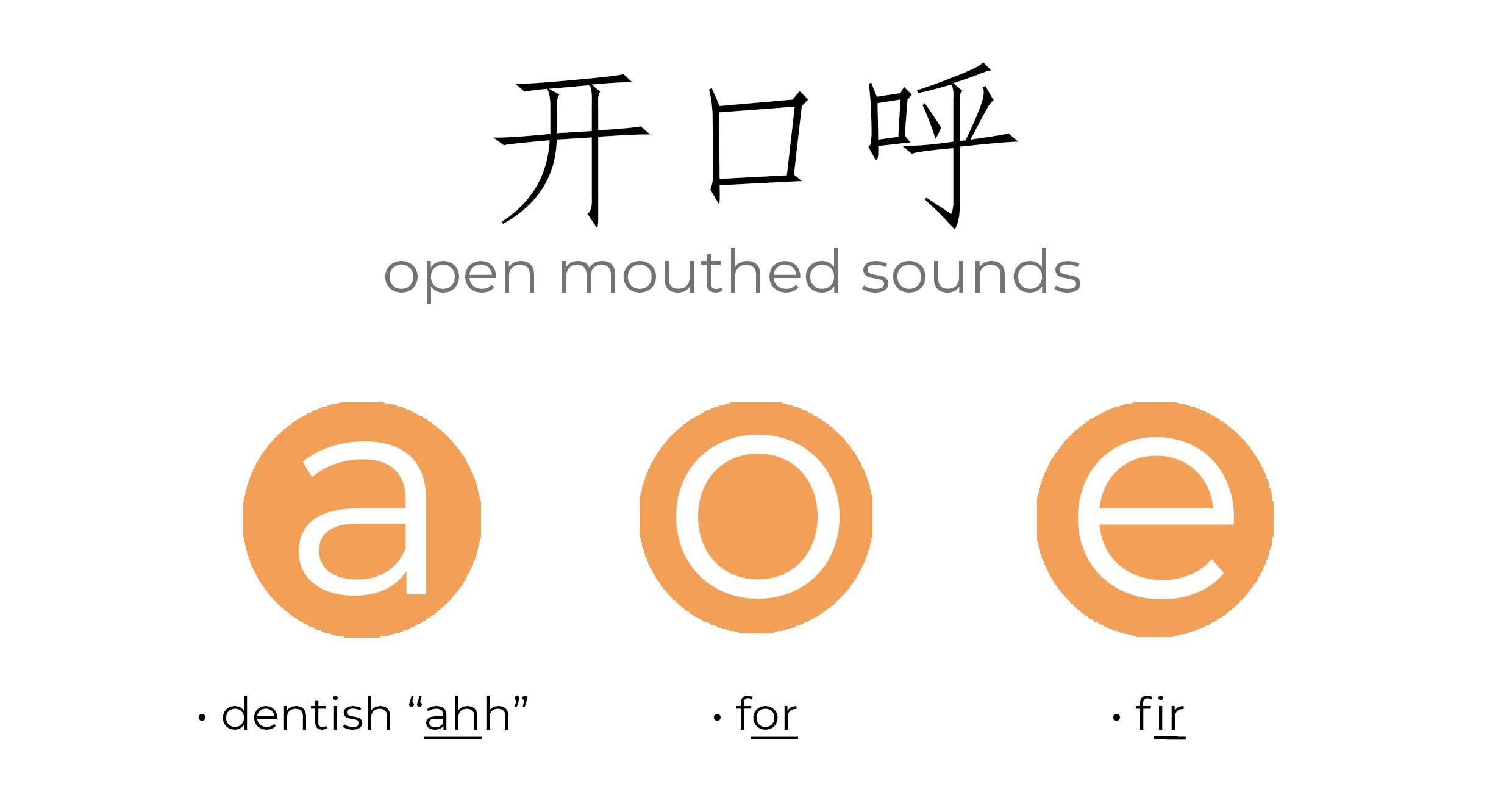 kai kou hu - open mouthed sounds open mouthed sounds graphic