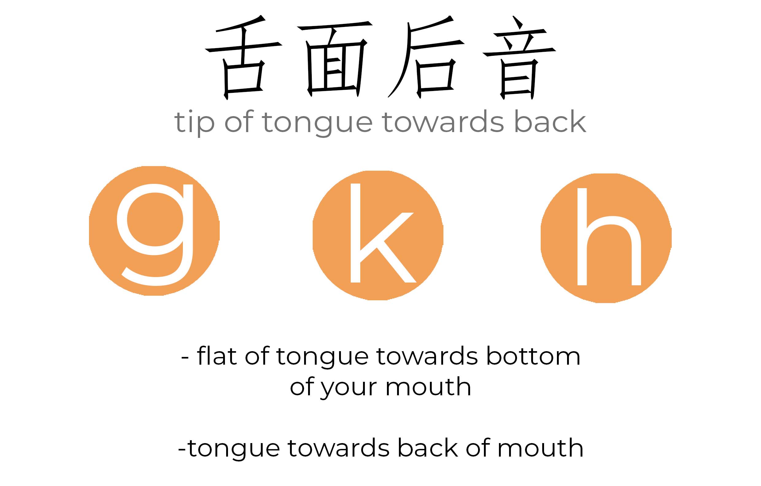 pronounce tip of tongue towards back words g k h information