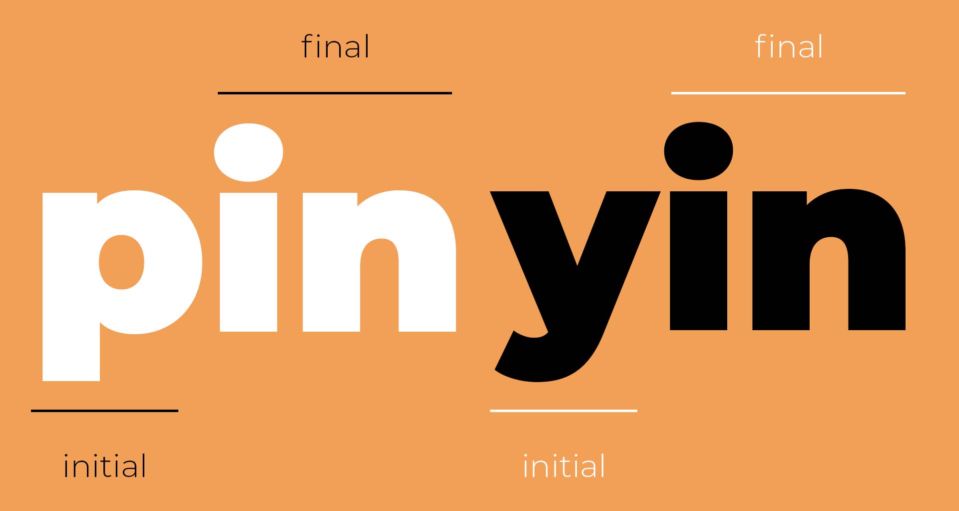 pinyin initials and finals pin broken into its initial (p) and final (in)