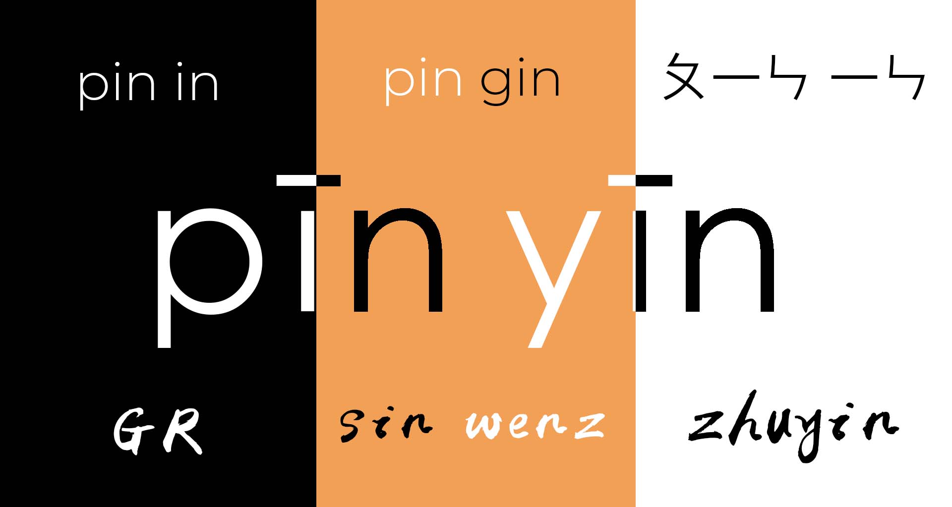 Three scripts that pinyin was derived from depiction of the three scripts, GR, sin wenz and zhuyin for the word pinyin
